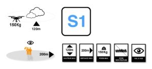 réglementation drone scenario s1